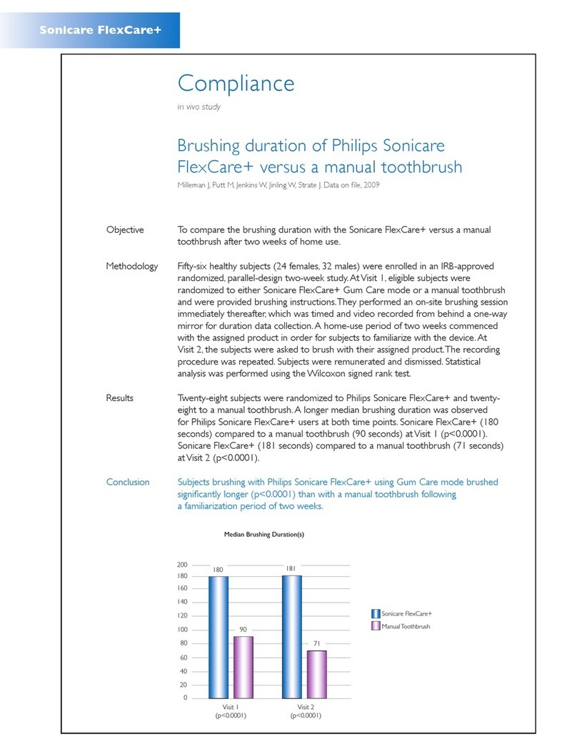 Philips Sonicare FlexCare+ Compliance test