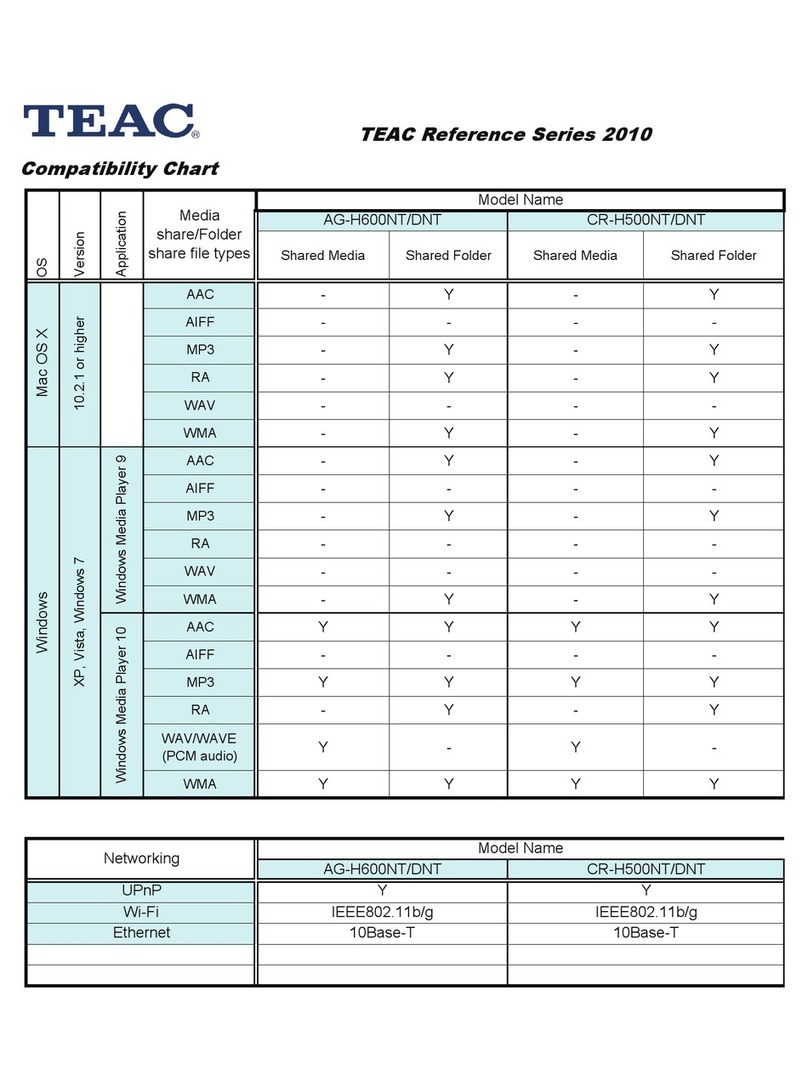 Teac AG-H600NT User manual