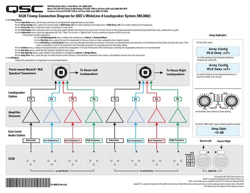 QSC WL3082 User manual
