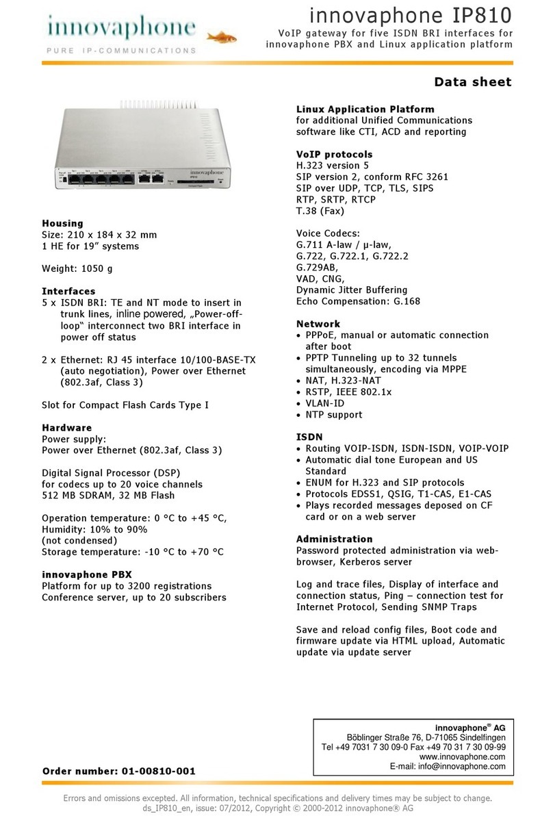 Innovaphone IP810 User manual