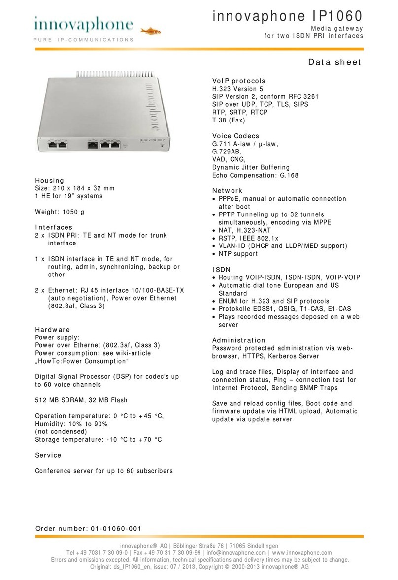 Innovaphone IP1060 datasheet