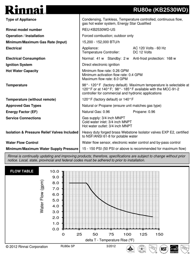 Rinnai Circ-Logic RU80e specification