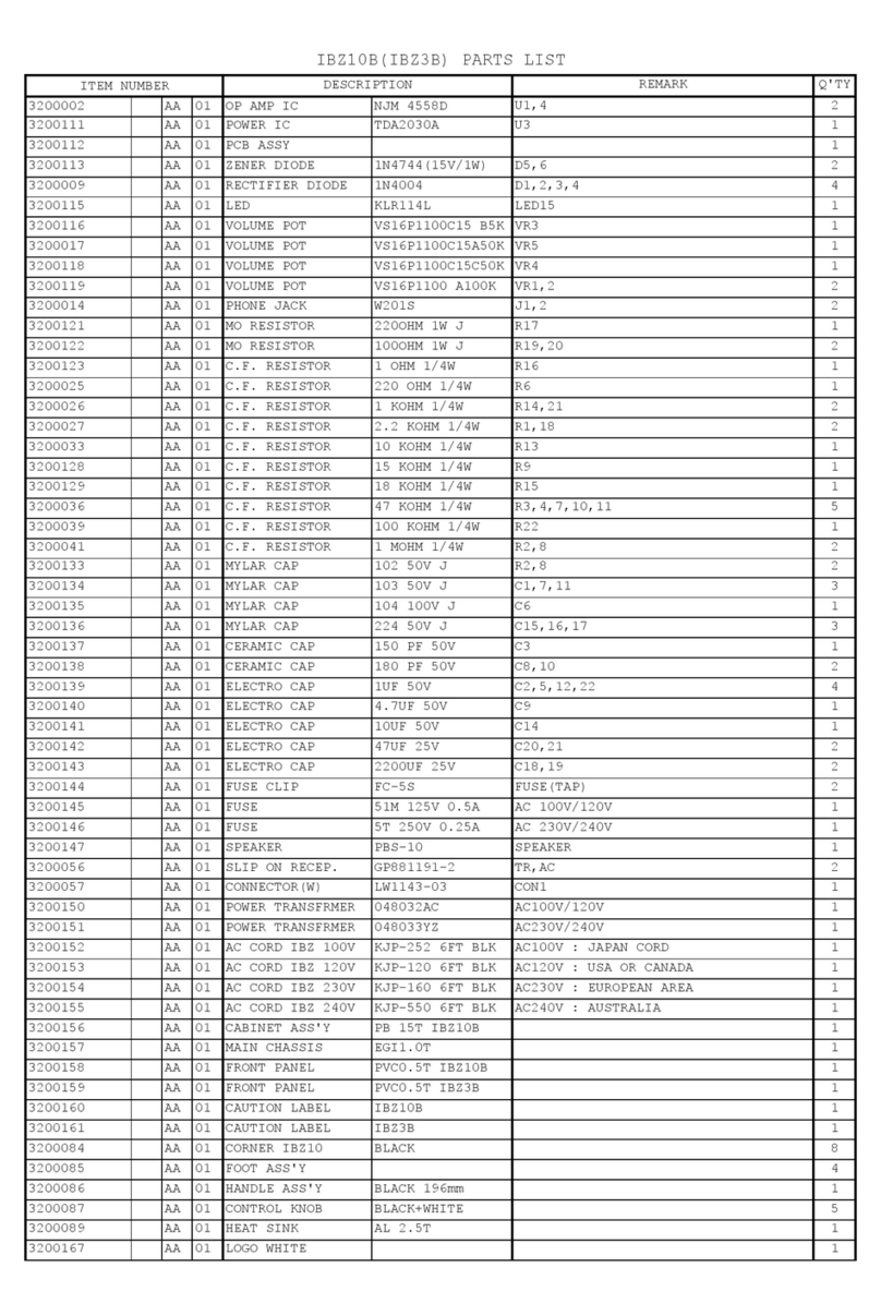 Ibanez IBZ10B User manual