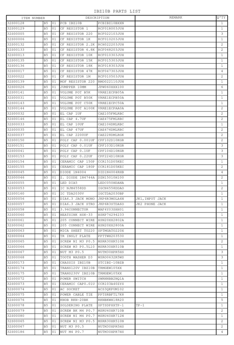 Ibanez IBZ10B User manual