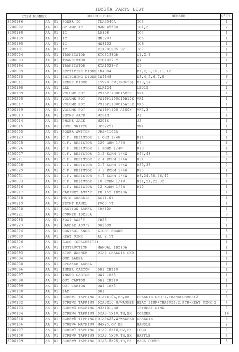 Ibanez IBZ10A User manual