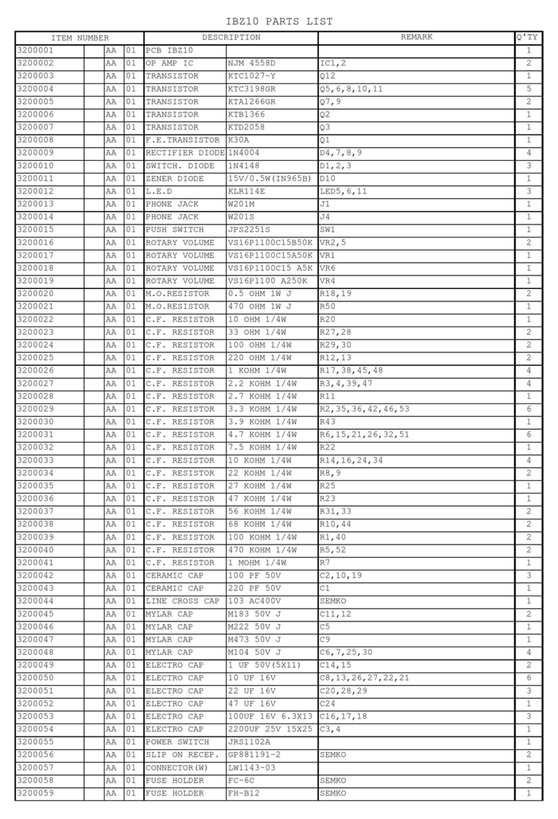 Ibanez IBZ10 User manual