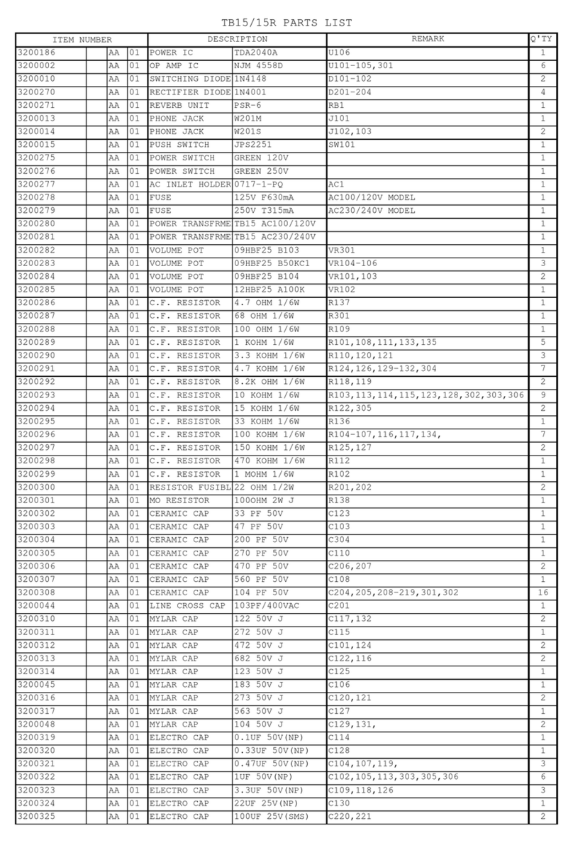 Ibanez TB15 User manual