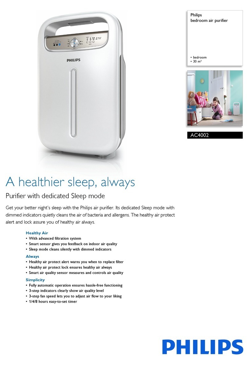 Philips AC4002 Specifications
