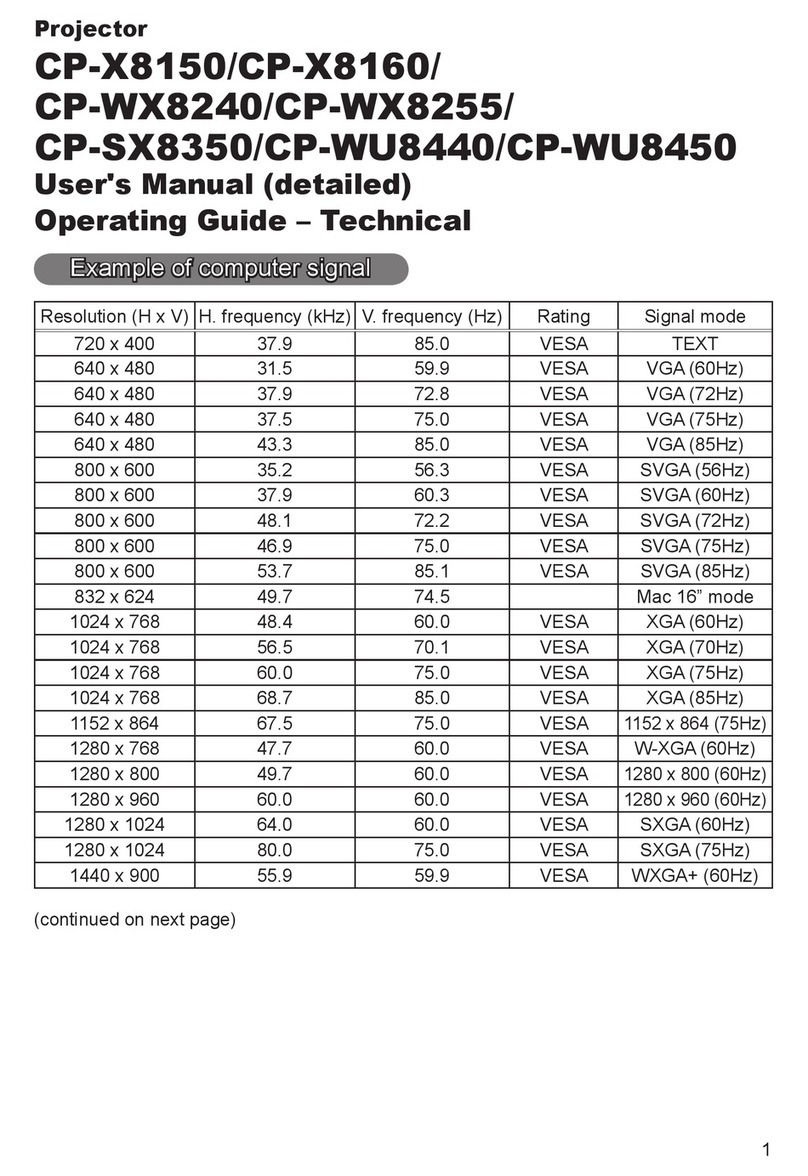 Hitachi CP-X8150 User manual