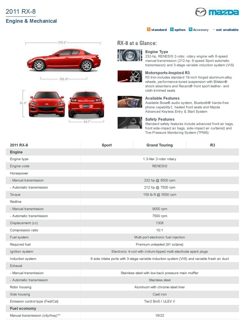 Mazda RX-8 User manual