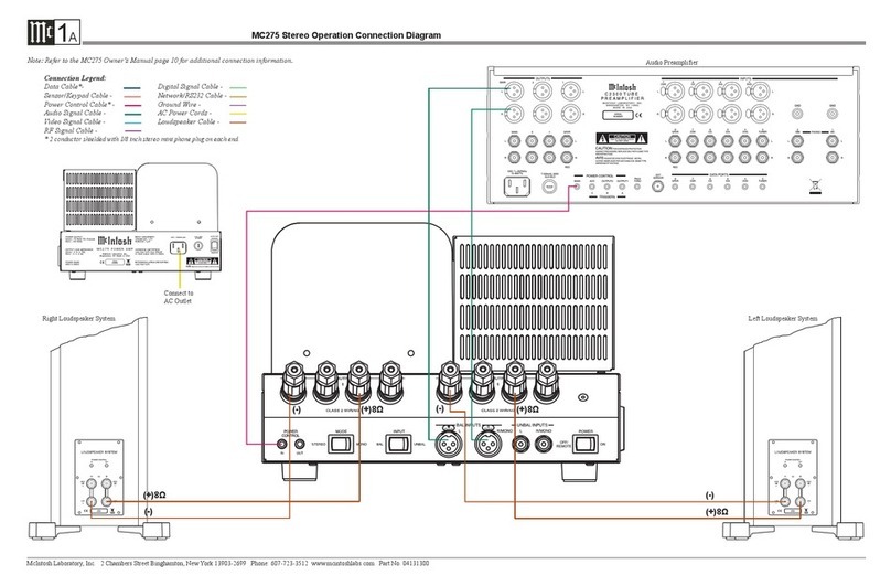 McIntosh MC275 Instruction manual