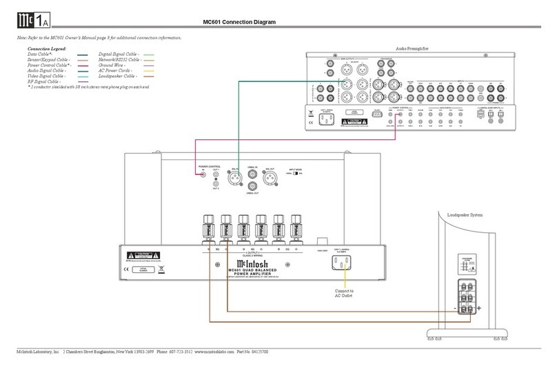 McIntosh MC601 Instruction manual