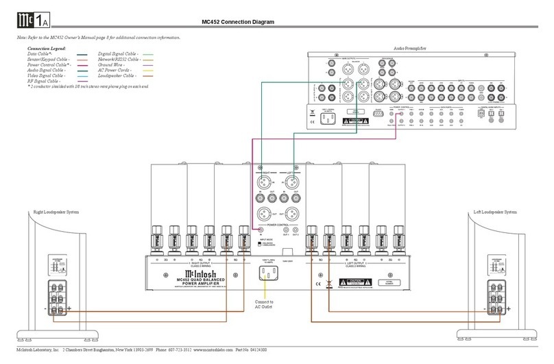 McIntosh MC452 Instruction manual