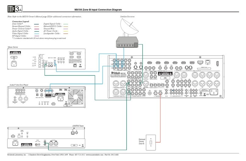 McIntosh MX150 Connection diagram