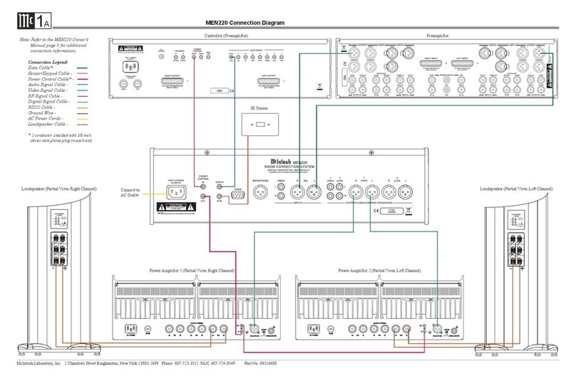 McIntosh MEN220 Connection diagram