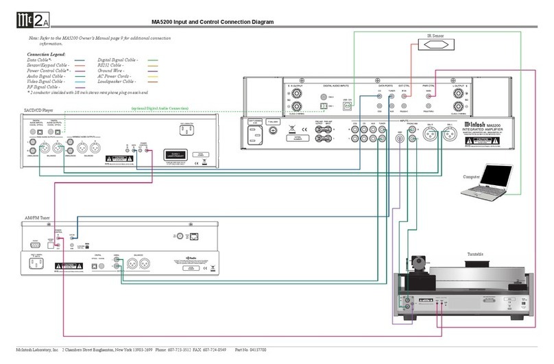 McIntosh MA5200 Instruction manual McIntosh MA5200 Instruction manual