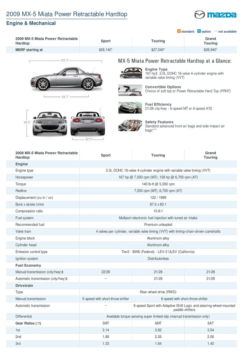 Mazda MX-5 Miata specification