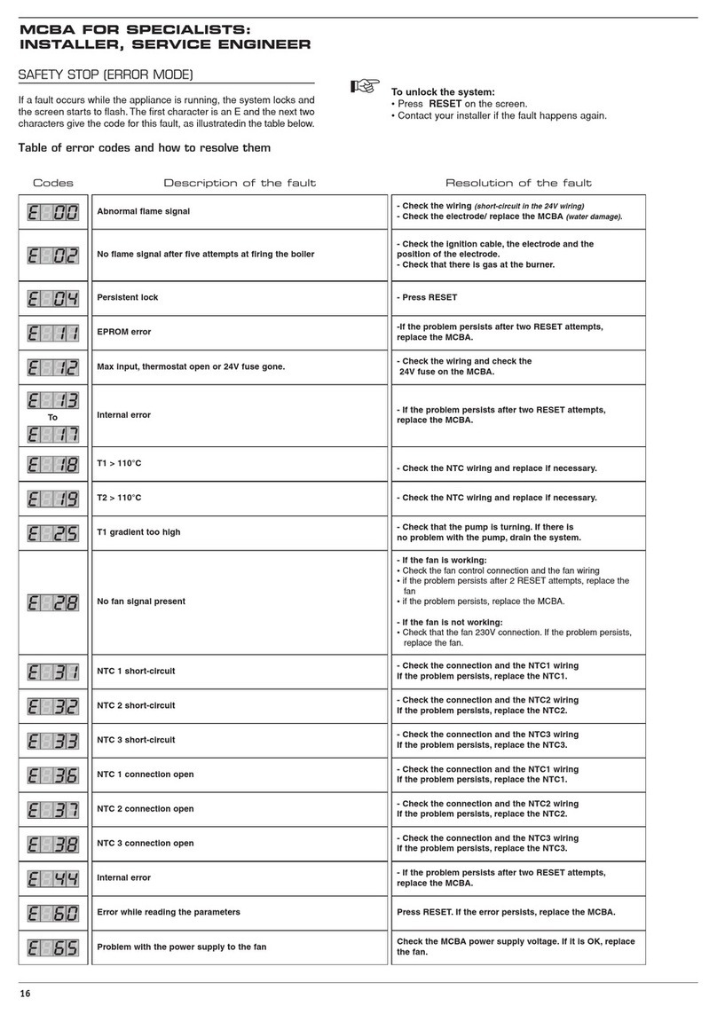 ACV MCBA Guide