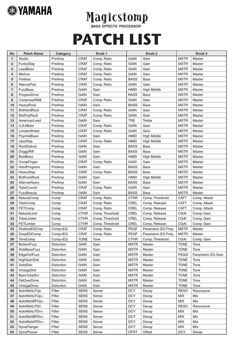 Yamaha MagicStomp Patch list