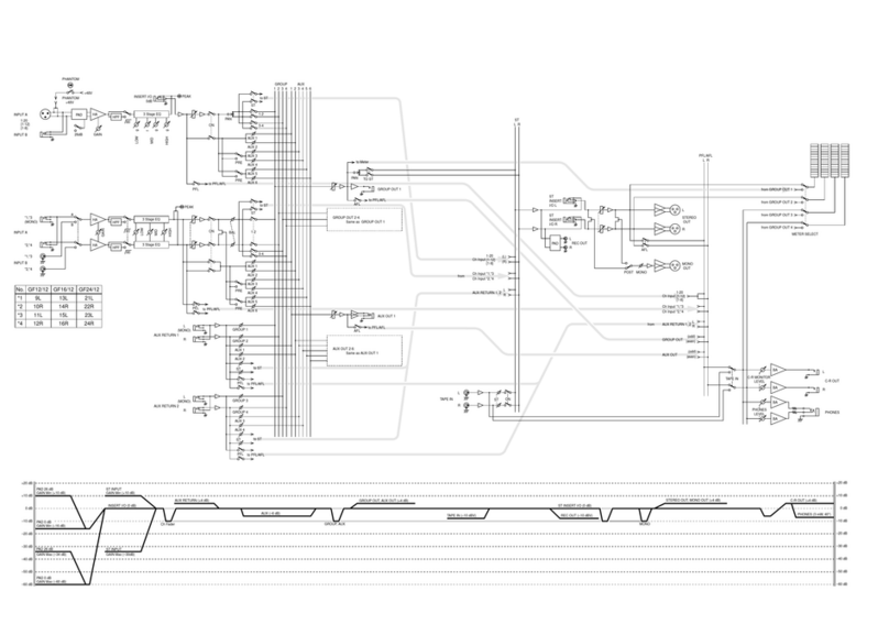 Yamaha GF12/12 Quick start guide