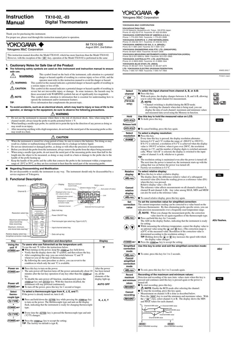 YOKOGAWA TX10-02 User manual