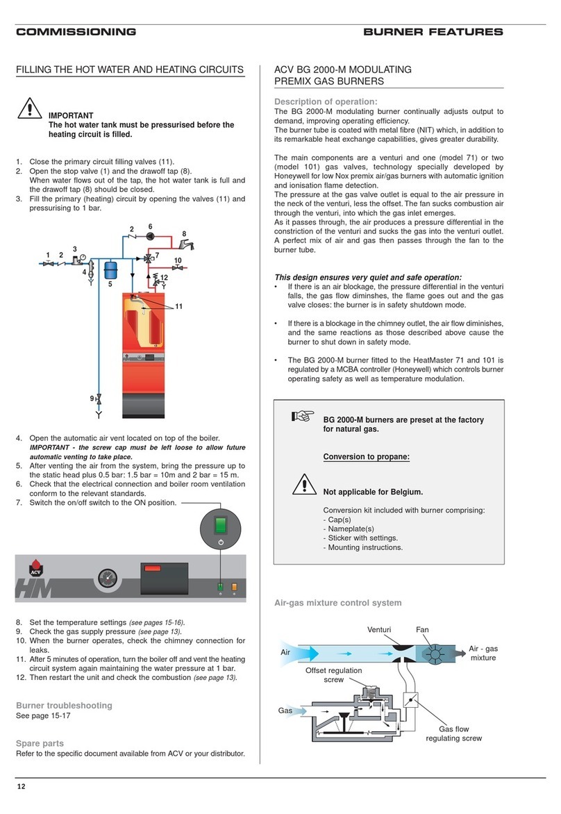 ACV HM 71 User manual ACV HM 71 User manual