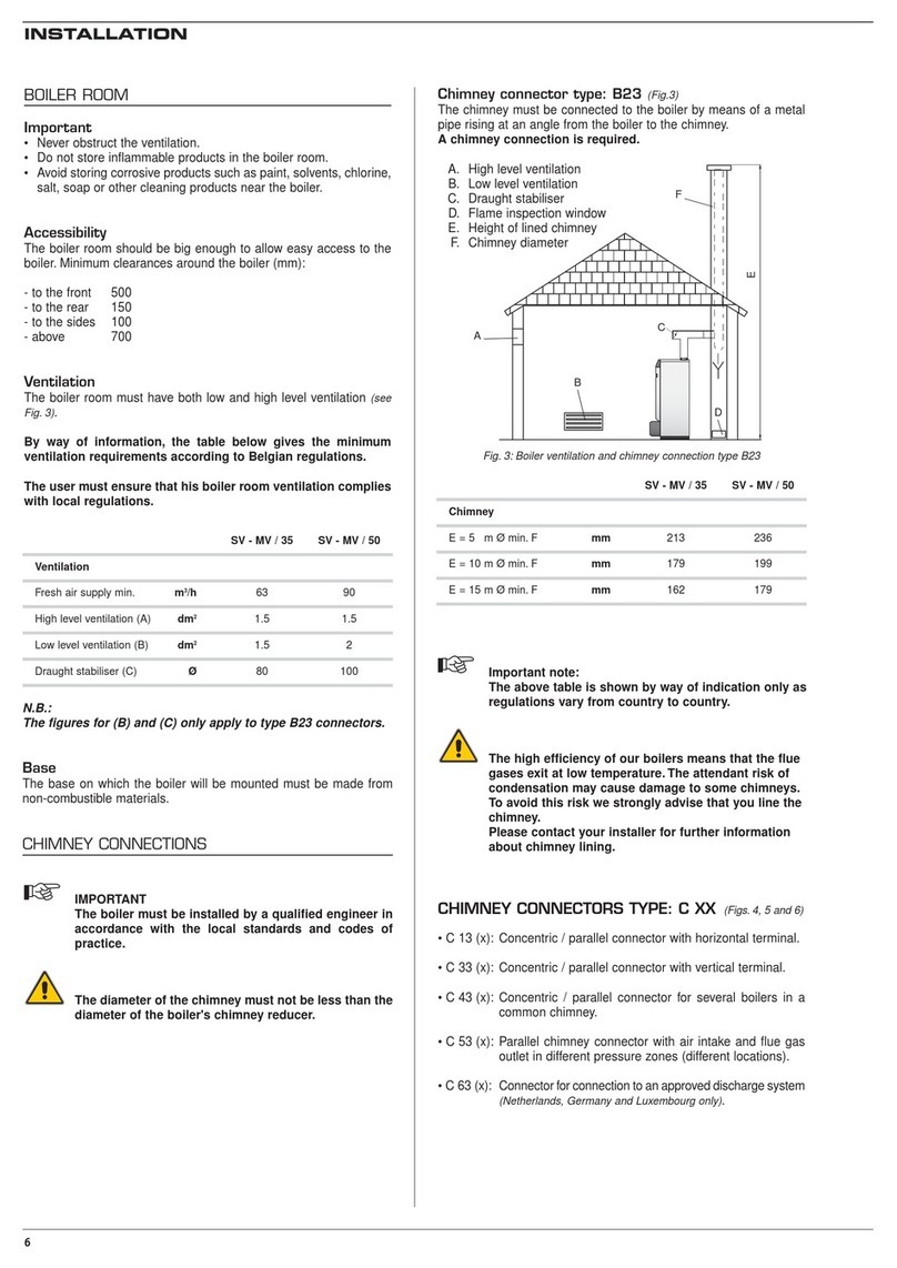 ACV SV - 35 User manual