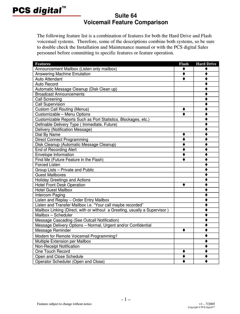 PCS Digital PCS Digital Suite 64 Features list