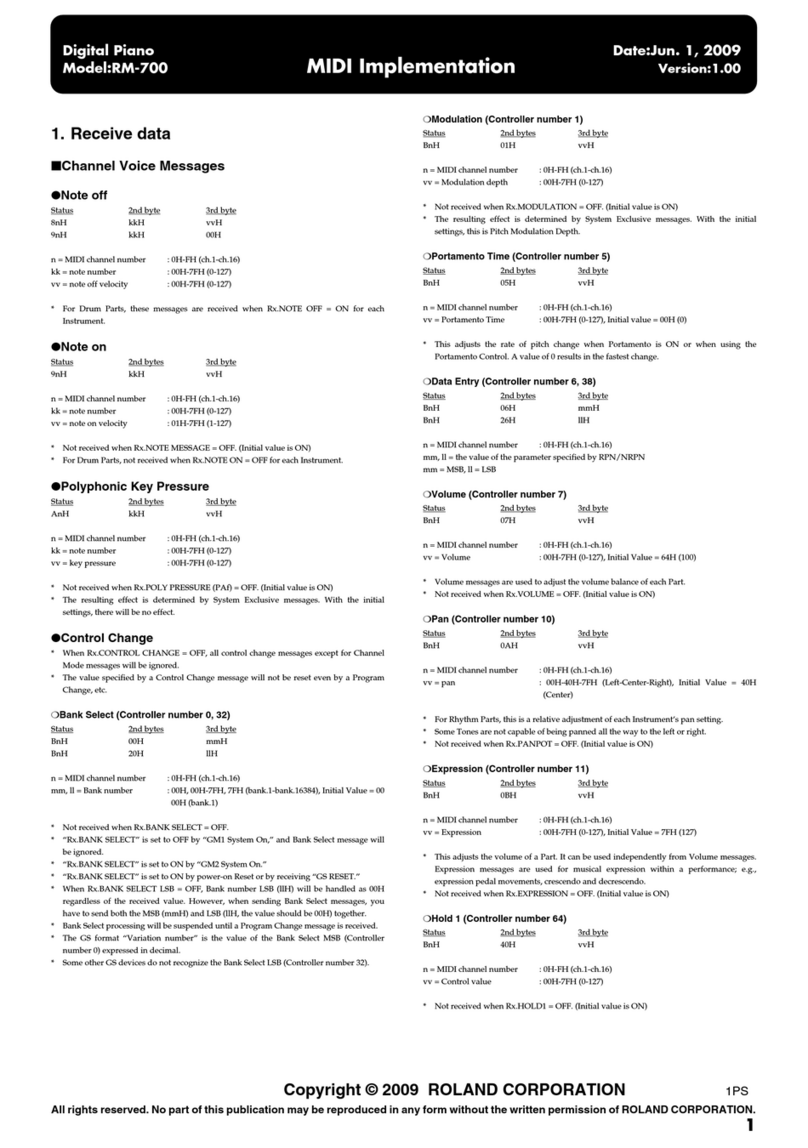 Roland RM-700 User manual