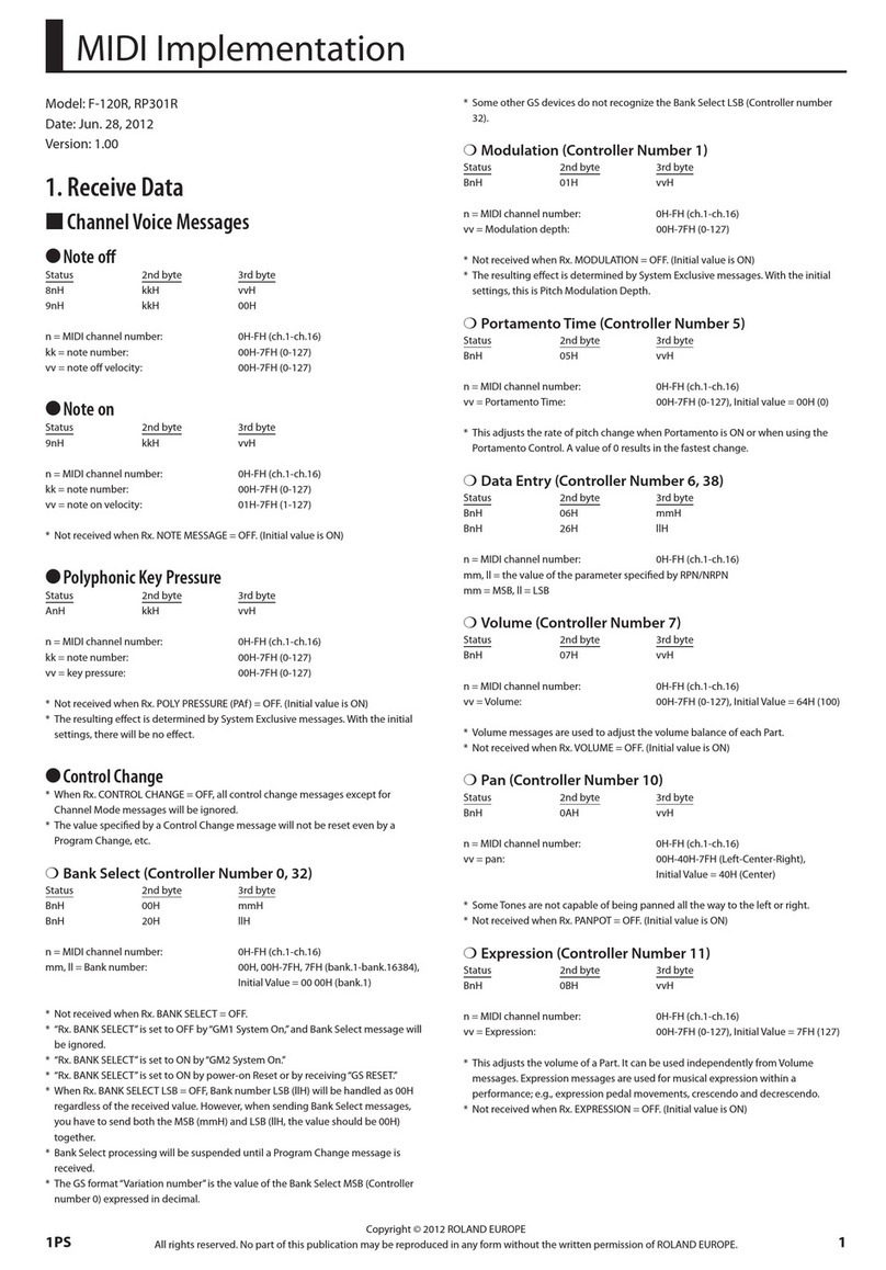 Roland F-120R User manual