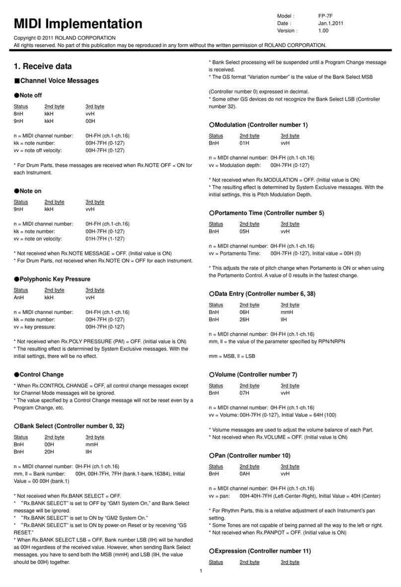 Roland FP-7F User manual