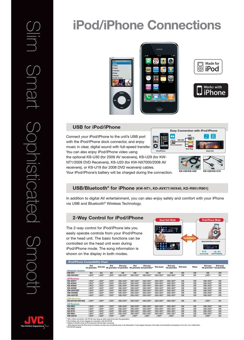 JVC iPod/iPhone Connection guide