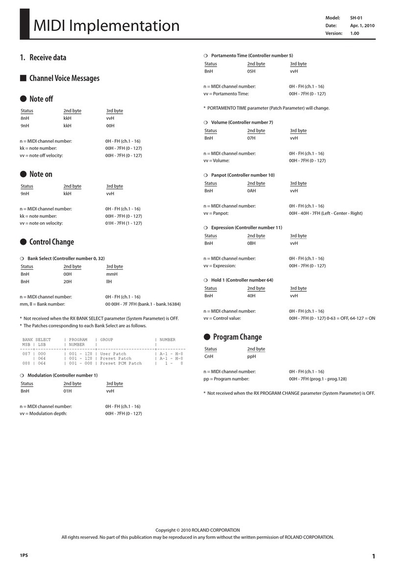Roland Gaia SH-01 User manual