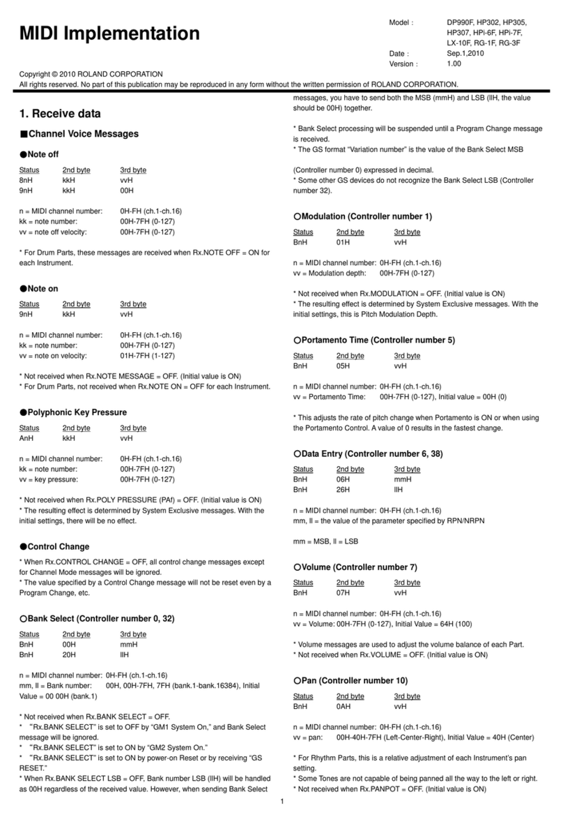 Roland DP-990F User manual