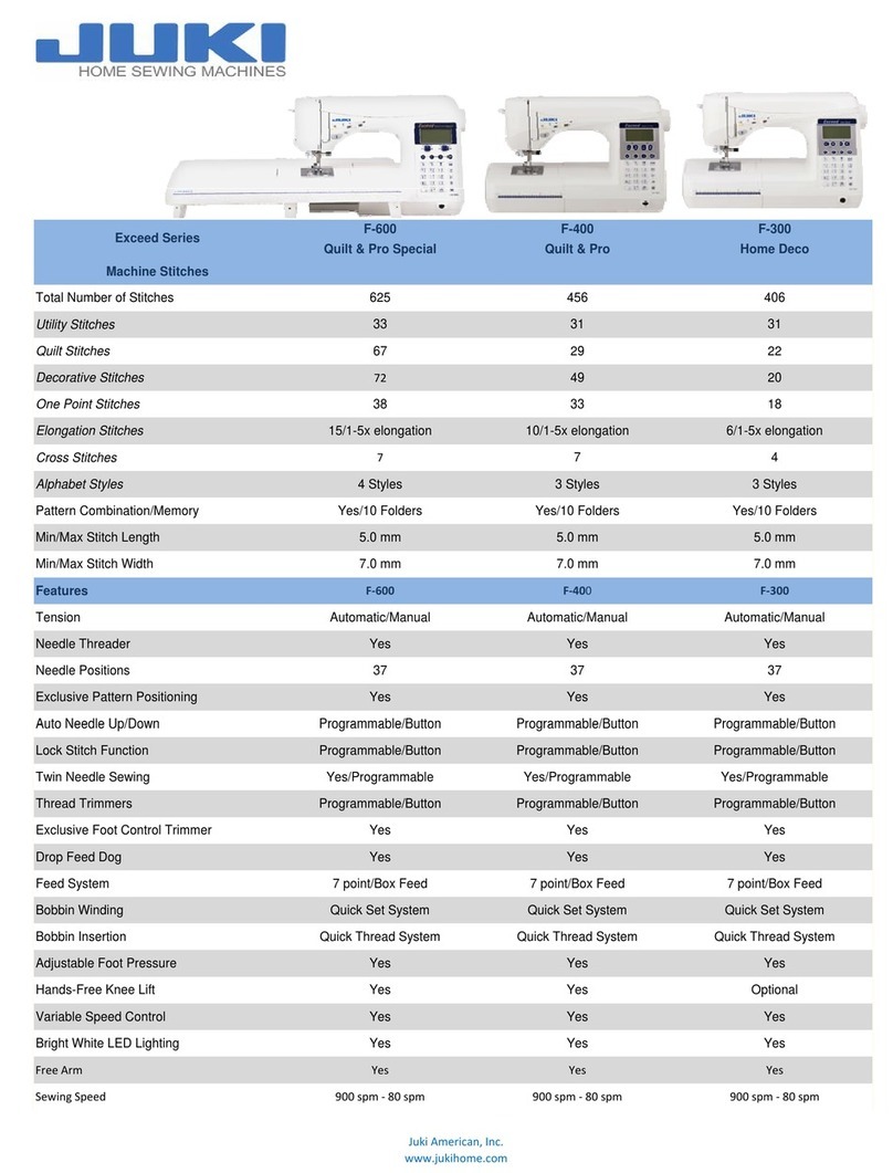 JUKI Exceed F-600 User manual