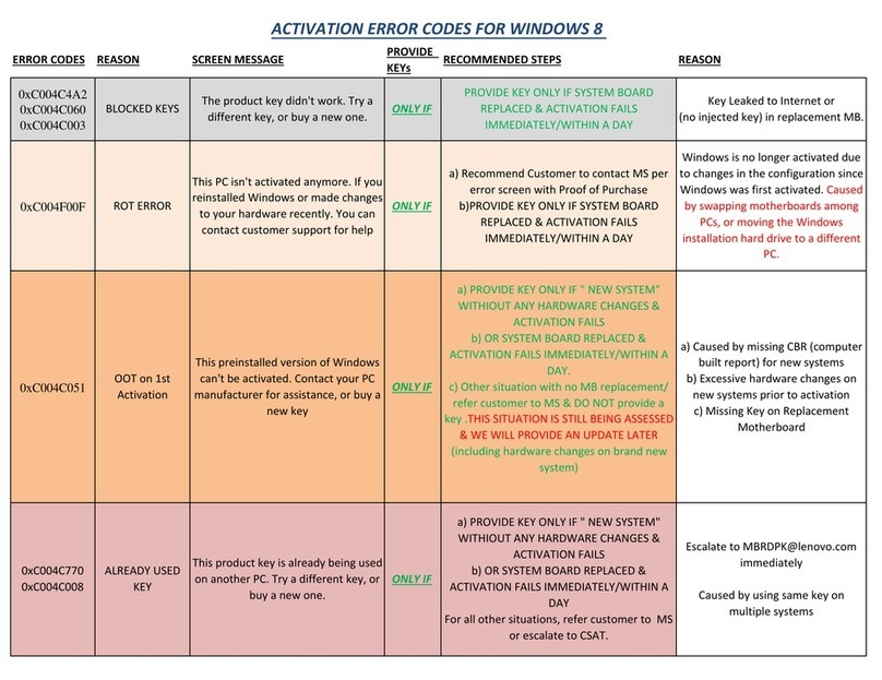 Lenovo ACTIVATION Administrator guide Lenovo ACTIVATION Administrator guide