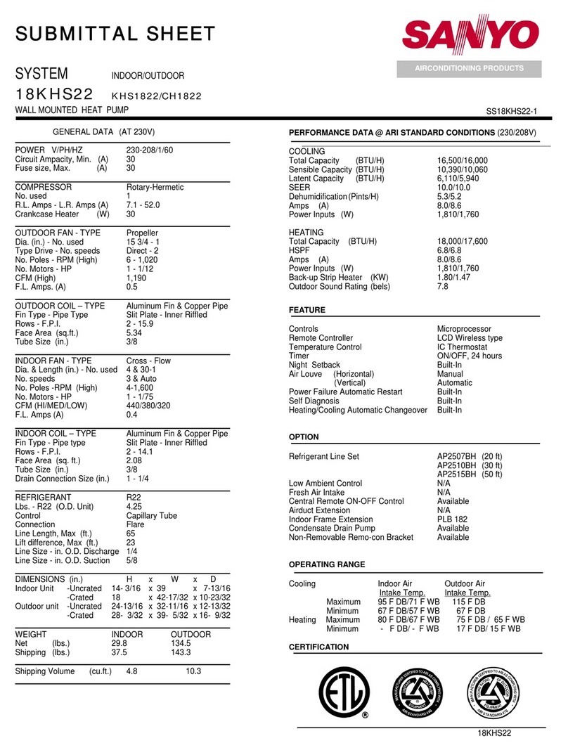 Sanyo KHS1822 User manual
