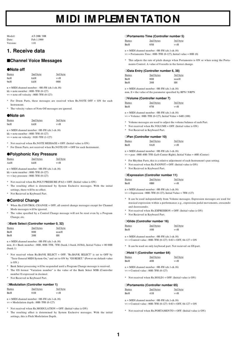 Roland AT-20R User manual