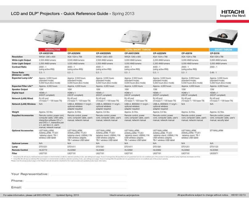 Hitachi CP-AW2519N  guide Quick reference guide