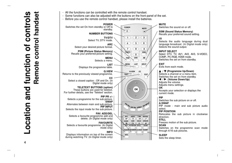 Grundig Remote control handset User manual