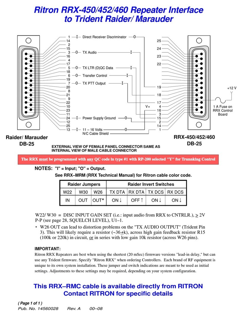 Ritron RRX-450 Interface guide