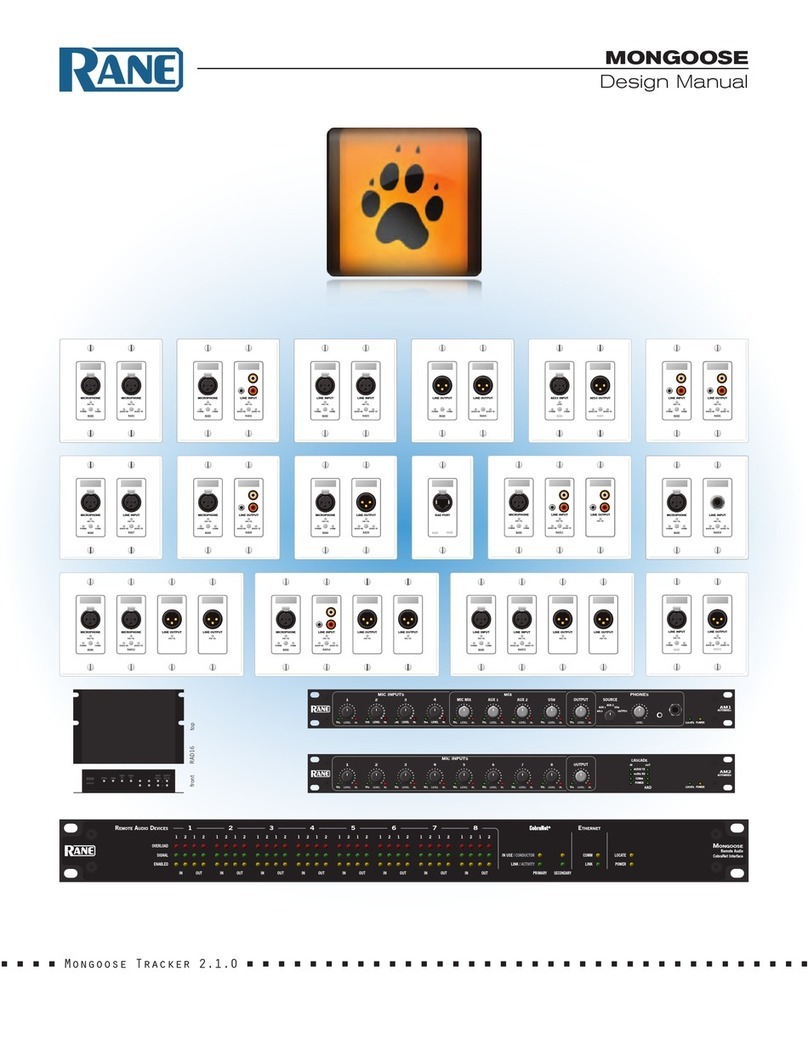 Rane MONGOOSE Guide