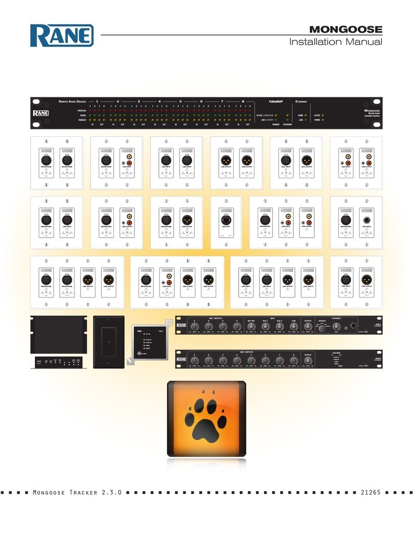 Rane MONGOOSE User manual