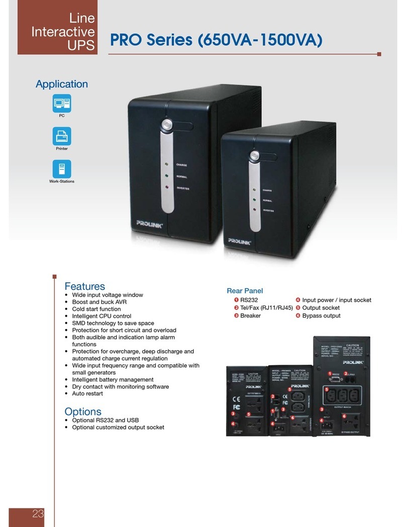 PROLiNK PRO Series User manual PROLiNK PRO Series User manual