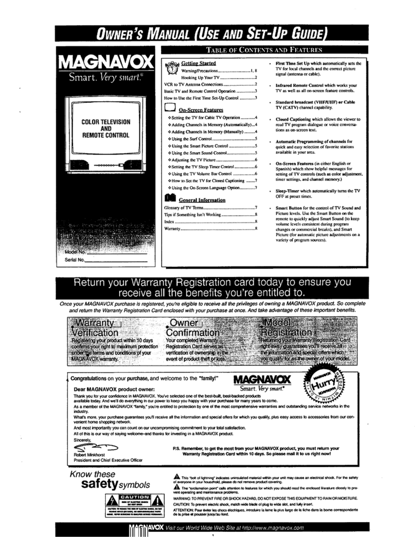 Magnavox PR1916 User manual