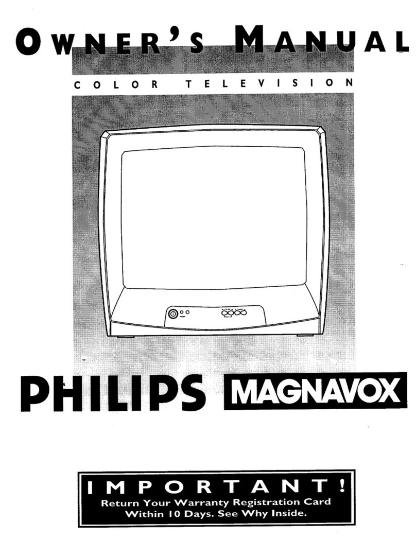 Philips/Magnavox PR1917 User manual
