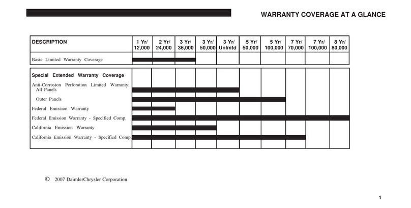 Jeep Automobile User manual Jeep Automobile User manual