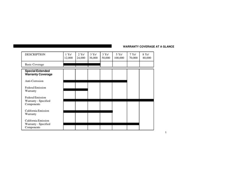 Jeep Automobile User manual Jeep Automobile User manual