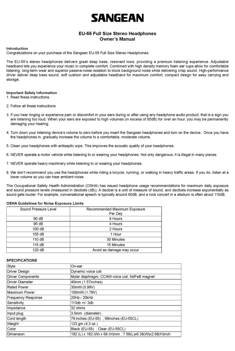 Sangean EU-55 owner's manual