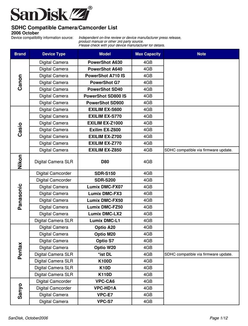 SanDisk SDHC Compatible Camera/Camcorder User manual
